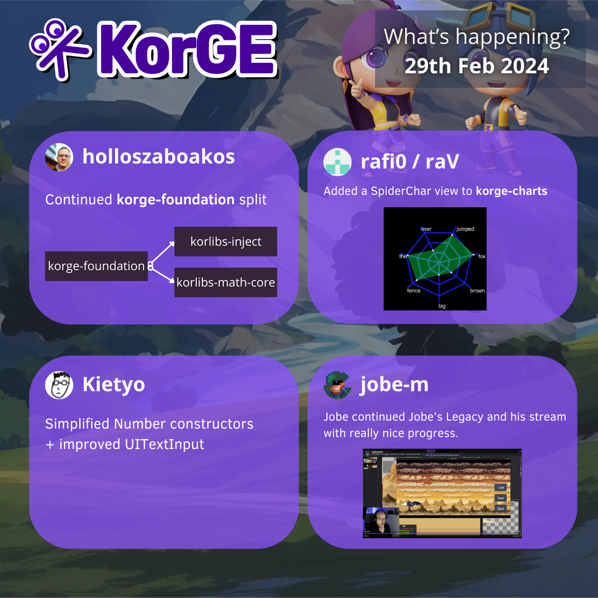 What's Happening with KorGe 29th Feb 2024